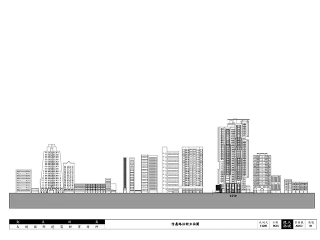 Project Implementation: Employment of Building Information Modeling (BIM) software in nearly 20% of...